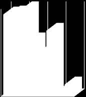 2012 jában a megyében nyilvántartott álláskeresők 37%-a legfeljebb 8 osztályt végzett, 35%-a szakmunkás, közel egynegyede érettségizett 3,9%-uk pedig diplomával rendelkezik.