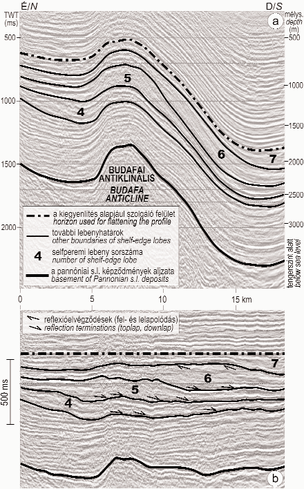 Comparison of clinoforms generated by (a) shelf-margin accretion and by (b) prograding shelf deltas or shelf-edge deltas (cf.