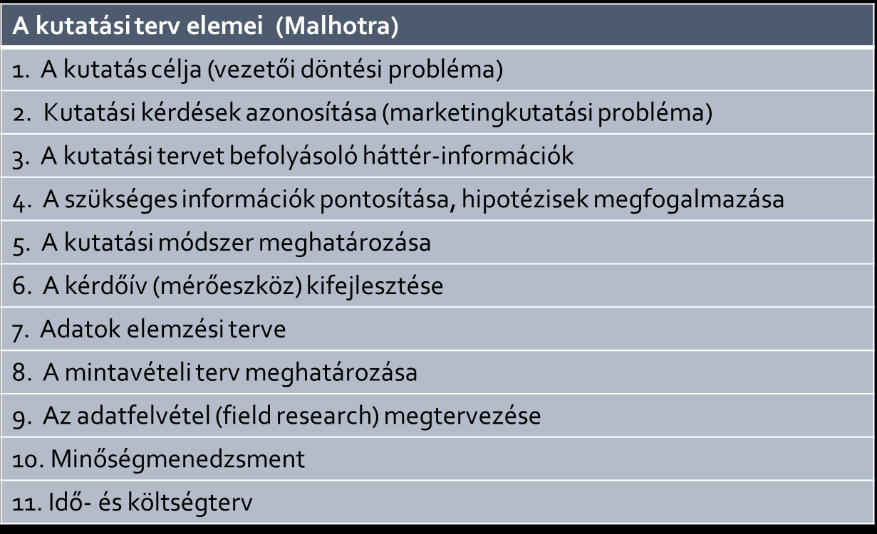 Kutatási terv Vs.