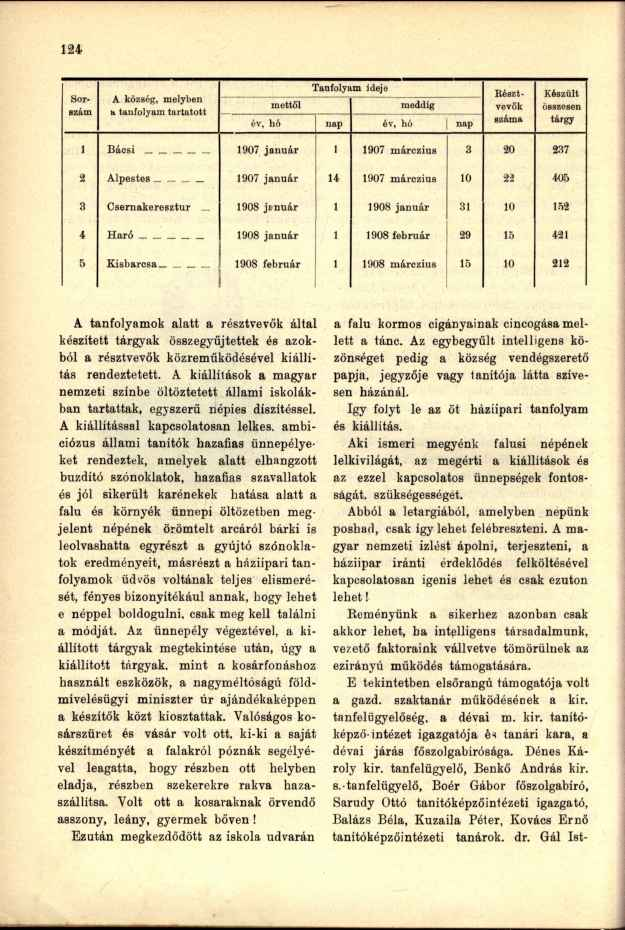 Sorszám A község, melyben a tanfolyam tartatott Tanfolyam ideje Részt- Készült mettől meddig vevők összesen év, hó nap év, hó nap száma tárgy 1 Bácsi 1907 január 1 1907 márczius 3 20 237 2 Alpestes