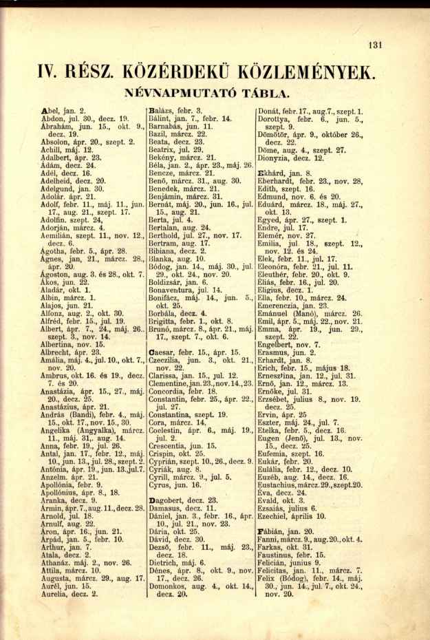 IV. RÉSZ. KÖZÉRDEKŰ KÖZLEMÉNYEK. Abel, jan. 2. Abdon, jul. 30., decz. 19. Ábrahám, jun. 15., okt. 9., decz. 19. Absolon, ápr. 20., szept. 2. Achill, máj. 12. Adalbert, ápr. 23. Ádám, decz. 24.