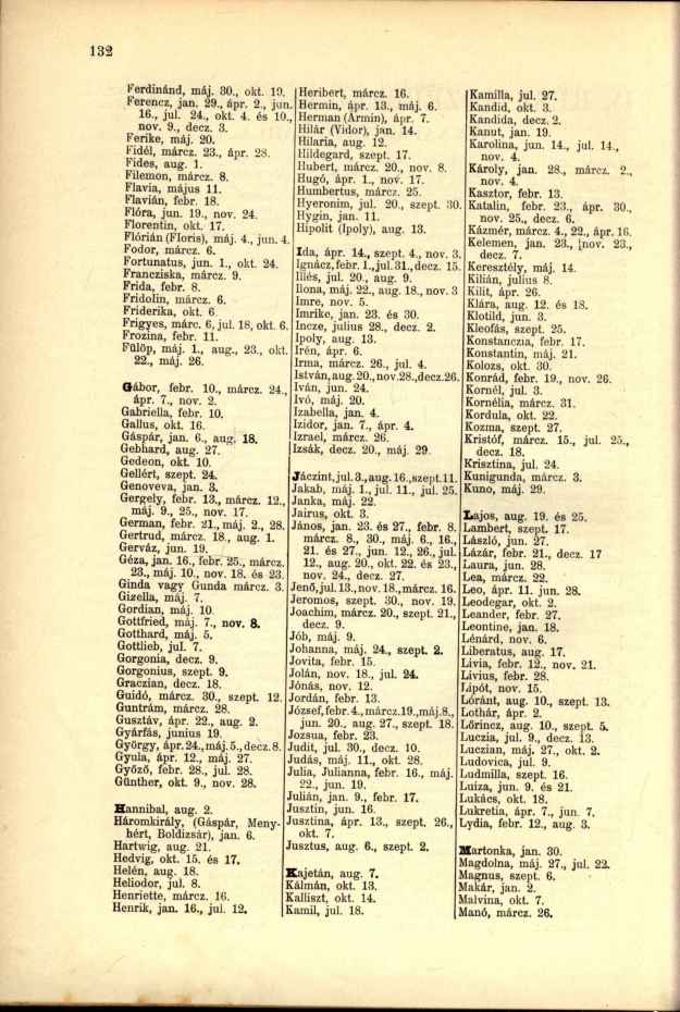 Ferdinánd, máj. 30., okt. 10. Ferencz, jan. 29., ápr. 2., jun. 16., jul. 24., okt. 4. és 10., nov. 9., decz. 3. Ferike, máj. 20. Fidél, márcz. 23., ápr. 28. Fides, aug. 1. Filemon, márcz. 8.