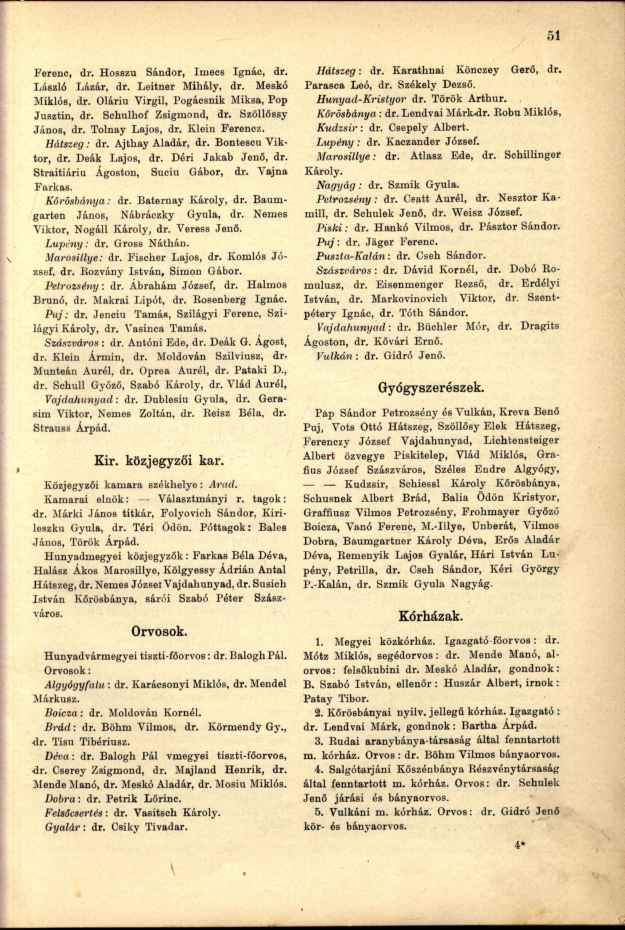 Ferenc, dr. Hosszú Sándor, Imecs Ignác, dr. László Lázár, dr. Leitner Mihály, dr. Meskó Miklós, dr. Oláriu Virgil, Pogácsnik Miksa, Pop Jusztin, dr. Schulhof Zsigmond, dr. Szöllőssy János, dr.