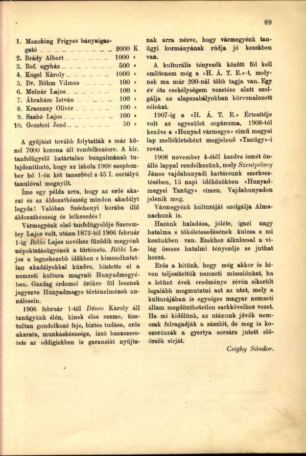 1. Mencking Frigyes bányaigazgató 2000 K 1. Brády Albert... _... _ 1000» 3. Ref. egyház 500» 4. Kugel Károly 1000»> 5. Dr. Böhm Vilmos 100» 6. Molnár Lajos... : 100» 7. Ábrahám István L 100» 8.