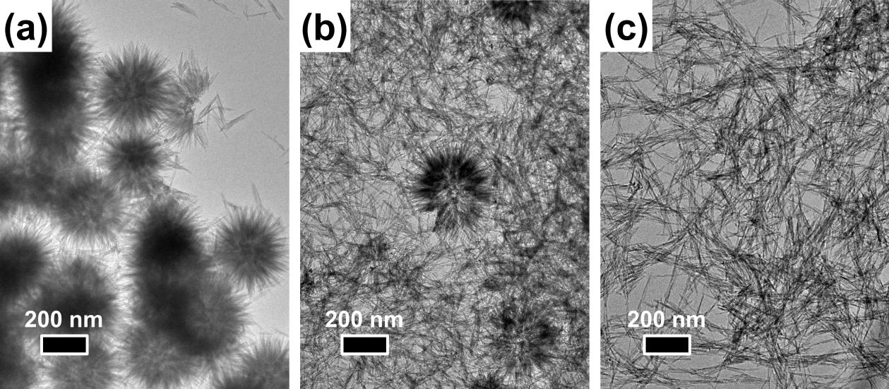 5.2.5. A nanosünök kialakulási mechanizmusának vizsgálata A nanoszálakkal ellentétben a nanosünök növekedése, azok pillanatszerű kialakulása miatt sajnos nem vizsgálható a már jól bevált