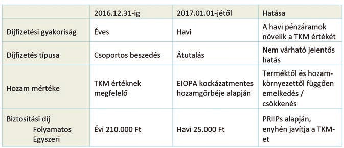 A TKM számításának és közzétételének rendeleti szintre emelése A Bit. alapján az MNB 2016.