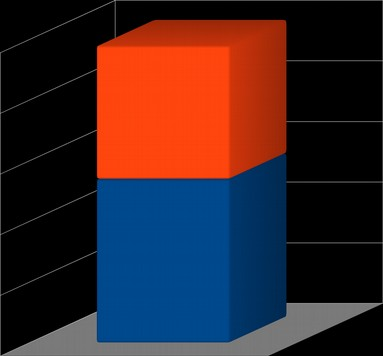 17 A férfi-nő arányt és bíráink további szakterületeken lévő képzettségét, nyelvismeretét, igazgatási külön