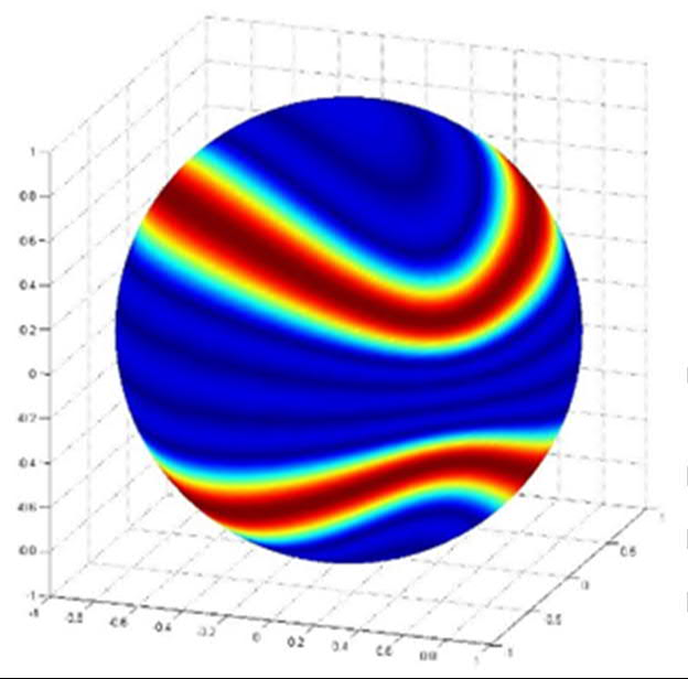 2015-2016-II. / 46. Dynamical Systems Analysis of Homogeneous Shear Flows The Kelvin-Townsend equations are the Fourier space analogue of the Navier-Stokes equations in the Rapid Distortion Limit.
