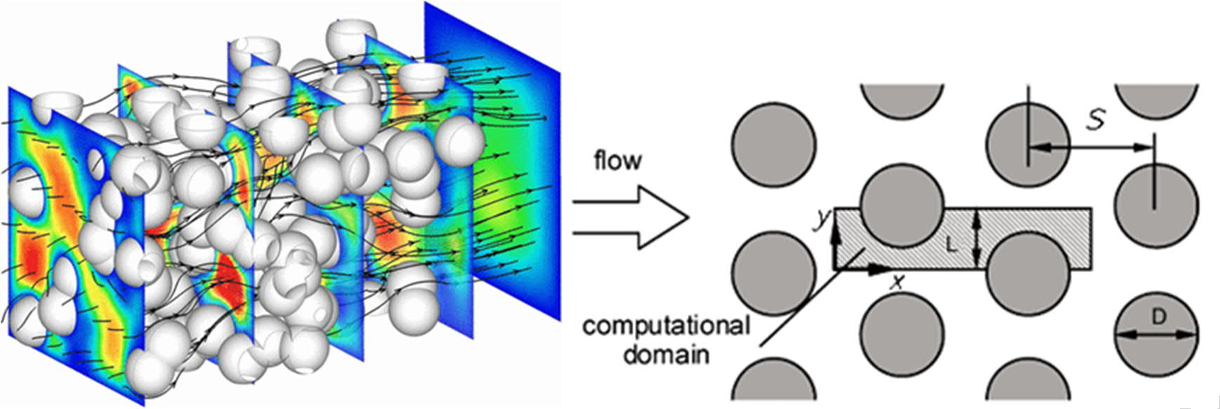 2015-2016-II. / 51. Flow in porous medium (magyarul is) Flow in porous media is a challenging scientific problem with many interesting applications.