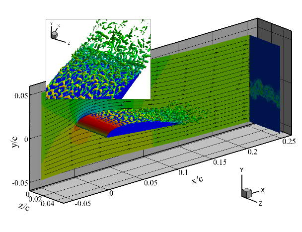 2015-2016-II. / 50. Coherent structures in turbulent flows/proper Orthogonal Decomposition for hyperbolic equations (magyarul is) Dr. Kalmár-Nagy Tamás egyetemi docens kalmarnagy@ara.bme.