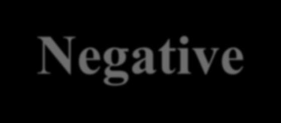 Negative correlation Y = 5. 0 7 E - 0-0.