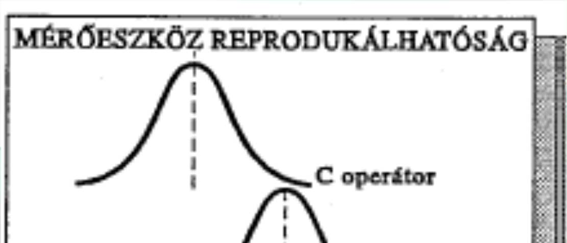 MÉRŐESZKÖZÖK MÉRÉSTECHNIKAI TULAJDONSÁGAI Reprodukálhatóság (Reproducibility,