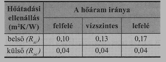 Összetett feladatok 1.