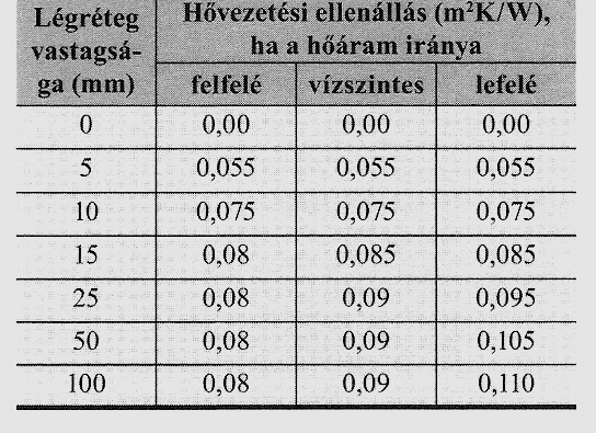 1200 mm 2 gyengén kiszellőztetett - 2.