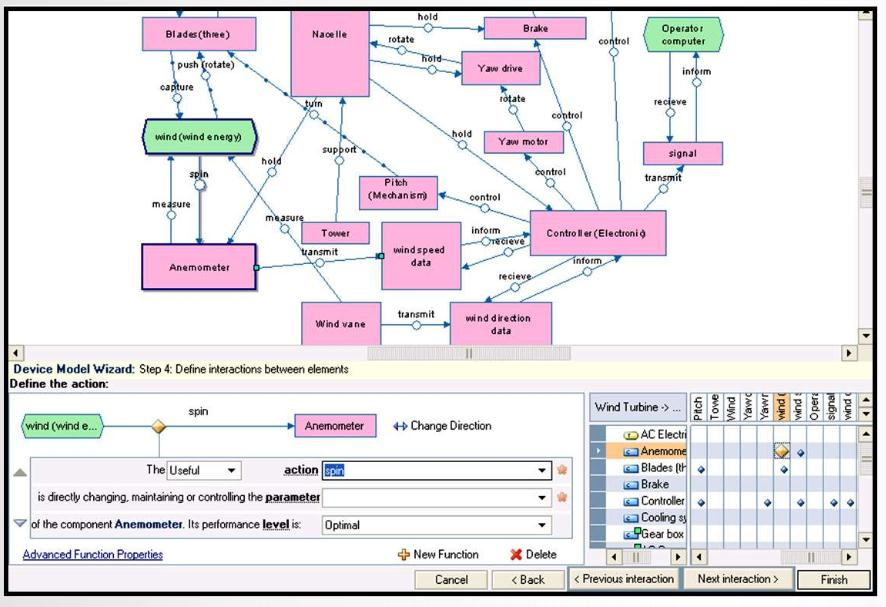 System Functional Analysis Tervezés elmélet