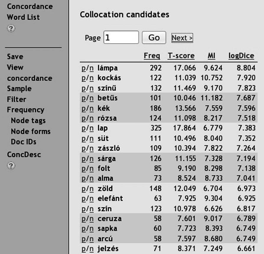 Váradi Oravecz A Magyar Nemzeti Szövegtár Halácsy Péter Kornai A. Oravecz Cs. (2007): HunPos An Open Source Trigram Tagger.