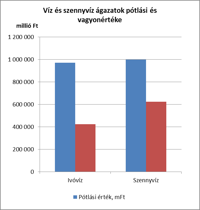 érték, mft Vagyonérték, mft IVI Ivóvíz 970 790 424 454