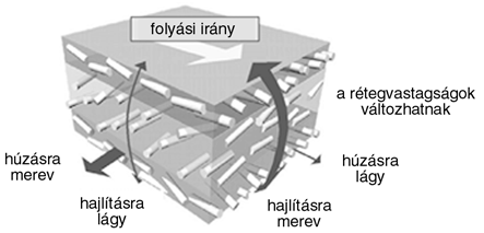 Végeselem háló A fröccsszimuláció természetesen teljesen eltér! le - írásmódot használ, mint az a szerkezeti analíziseknél megszokott.