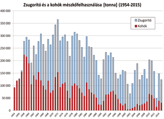 10. ábra: A zsugorítvány Fe-tartalma és