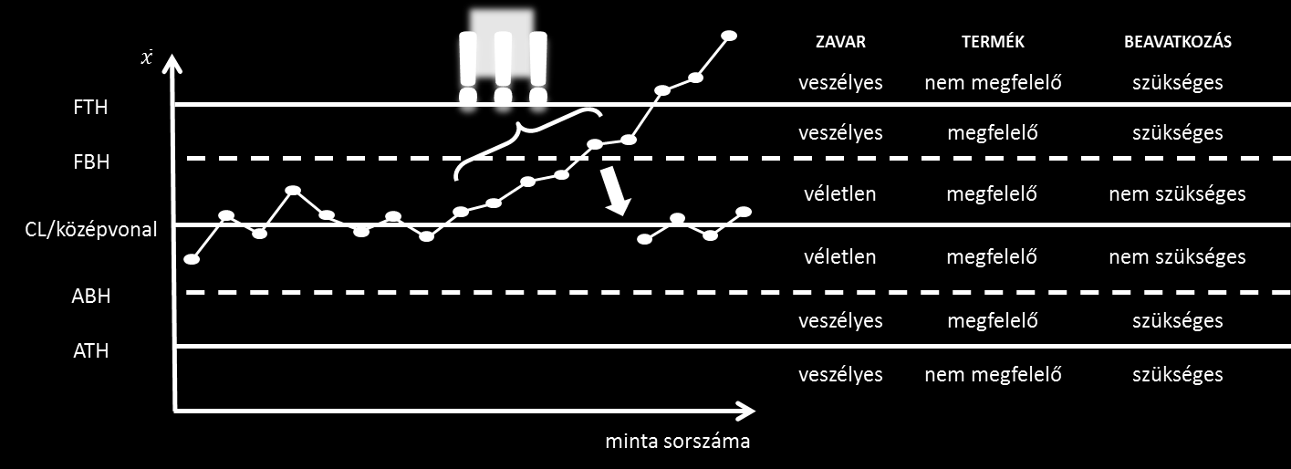 kézbentartását. Az ellenőrzőkártya működését, jellemző tartományait mutatja a következő ábra. 5.