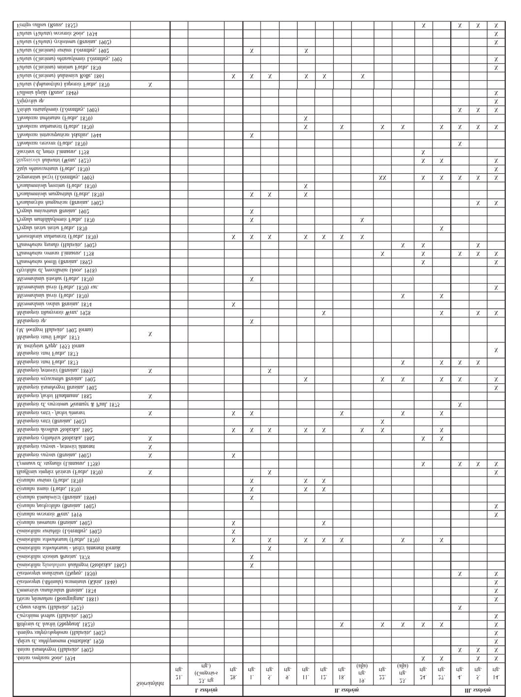 Földtani Közlöny 145/2 (2015) 131 I. táblázat.