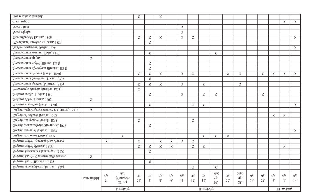 132 KATONA Lajos et al.: Pannóniai puhatestű fauna a Fűzfői-öböl környékének két feltárásából I. táblázat. Folytatás Table I.