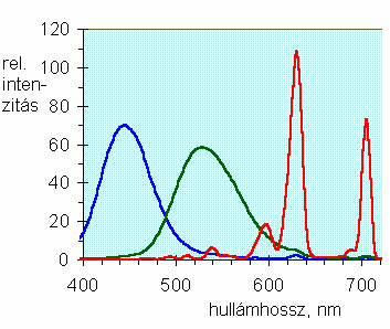 4. Radiometria fotometria színmérés A mechanika tárgyalásánál rendszerint szintén nem kell a tér háromdimenziós szerkezetét figyelembe vennünk (kivéve az égi mechanikát).