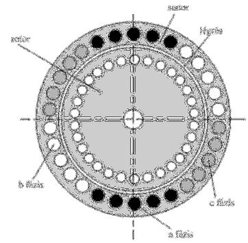 gépe matematiai modellezésében és mezőoientált vetoiális szabályozásuban használatos módsze [1].