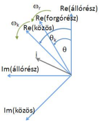 4-6. ába Szinon fogó oodináta-endsze Az aszinon moto matematiai modelljét leíó összefüggése csa ao ételmezhető, ha a helyettesítő apcsolási ajzban a tanszfomátohoz hasonlóan az állóész és a fogóész