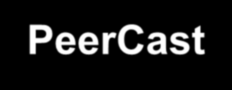 PeerCast [7] A PeerCastot 2002-ben alapították Open source multicast médiafolyam elosztó eszköz P2P technológiát használ, azért hogy minimalizálja az eredeti