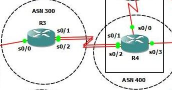 Ehhez a példa a következő: 11. ábra Topológiából az R3-mas és az R4-es router között hoztam létre ilyen konfigurációt (11. ábra). A két forgalomirányító között 34.0.0.0 hálózat van.