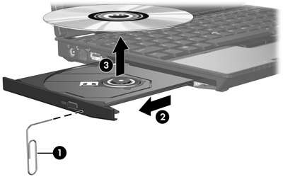 Optikai lemez eltávolítása (kikapcsolt számítógépből) Ha a külső vagy akkumulátoros tápellátás nem használható: 1. Dugja egy iratkapocs (1) végét a meghajtó előlapján lévő kioldónyílásba. 2.
