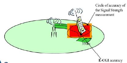 Cell-ID alapú módszerek 1. Javítás: Cell-ID + Timing Advance (TA) módszer: GSM hálózat Timing Advance paraméterén alapul.