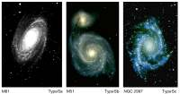 Az Androméda galaxis S p i r á l g a l a x i s o k S típus: korong (disk) + spirál karok + dudor (bulge) Altípusok (a b c) 3 kritérium