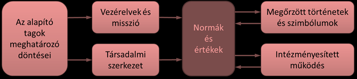 58-59 A