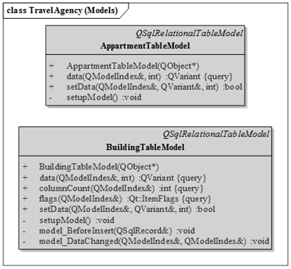 fázis): főablak (MainWindow): egy MDI megjelenítőt (QMdiArea) tartalmaz, valamint egy menüsort legyártott akciókkal példányosítja a megfelelő táblamodelleket (setupmodels), illetve az épületek esetén
