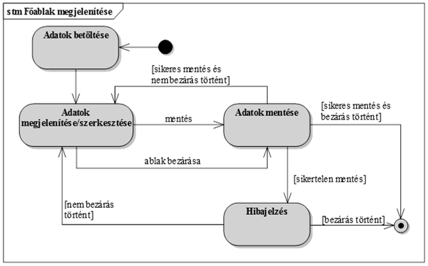 2. esettanulmány: dinamikus tervezés 2. esettanulmány: dinamikus tervezés ELTE IK, Szoftvertechnológia 8:37 ELTE IK, Szoftvertechnológia 8:38 3. esettanulmány: a feladat 3.