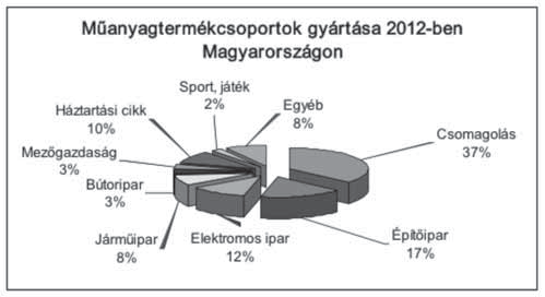 KIADVÁNYOK. Gumiipari Évkönyv XII. évfolyam Yearbook of Plasticand Rubber  Industry 2014 Hungary -PRESS. - PDF Free Download