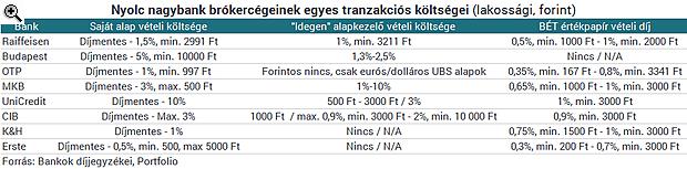 keretében egymással szembeállítva elszámolhatóak legyenek adóoptimalizálás céljából), illetve a fent is említett BUX ETF-et.