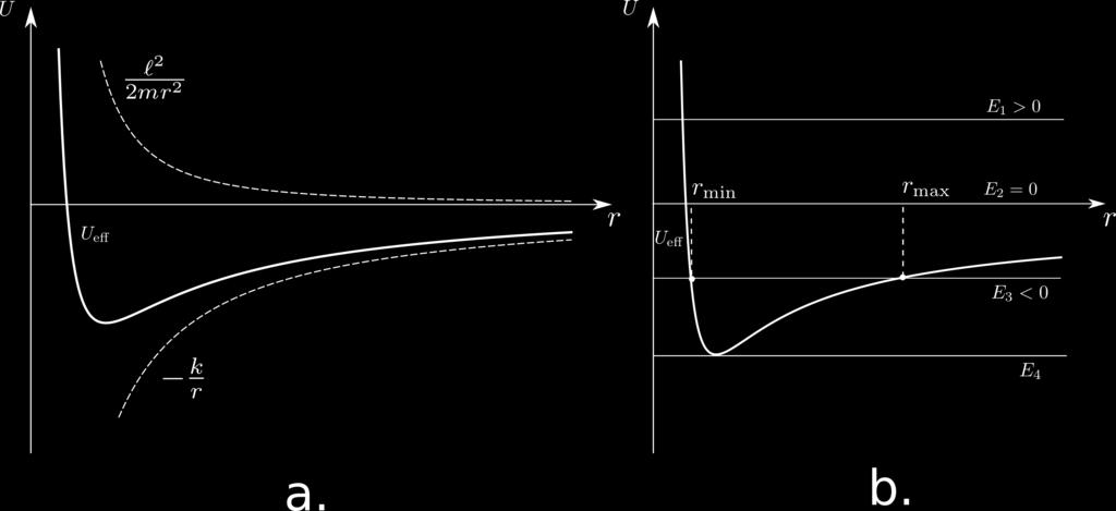 U(r) + l2 2mr = E, 2 A gyökök r-ben megadják a mozgás tartományának határait a centrumtól mért