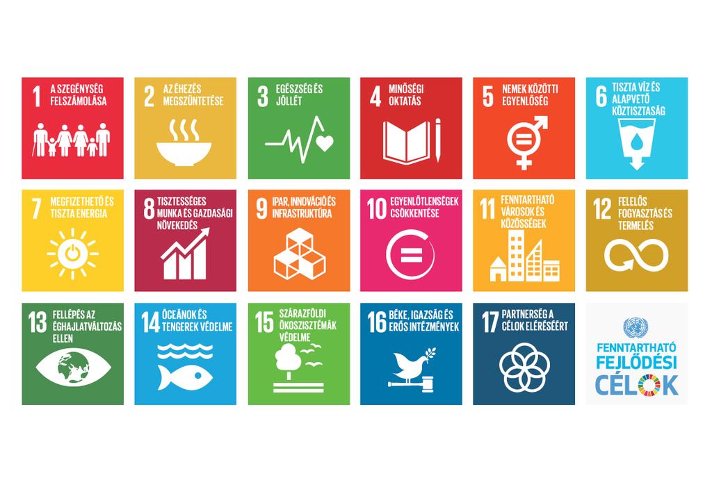 Fenntartható Fejlődési Célok (SDG) Az ENSZ Közgyűlésén, 2015 szeptemberében