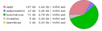 tokat az MNSZ-ben nem találunk, az MNSZ2-beli találatok alapján pedig ehhez a variánshoz is a 'tétet emel, megkétszerez' jelentés kapcsolható. Nézzük most a diploma diplom szóvariánsok jelentéseit!