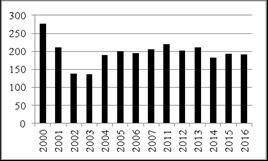 HAJDÚ Péter, HORVAINÉ SZABÓ Mária, TÓTHNÉ MAROS Katalin 5. ábra: Az összpontszám átlagértékeinek alakulása Figure 5.