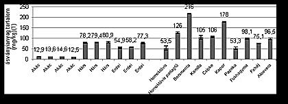 NOVÁK Anna, SOÓS Áron, KOVÁCS Béla, CZIPA Nikolett 1%-ban járul hozzá a napi 800 mg-os kalcium szükségletünk kielégítéshez.