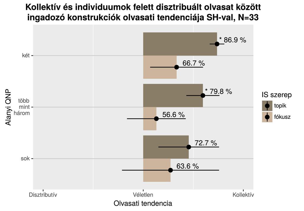 Az információs szerkezet és a kollektív-disztributív többértelműség kapcsolatáról 2.