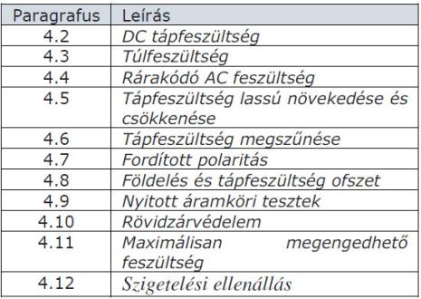 A surge jellegű túlfeszültség már sokkl hosszbb lefolyású, áltlábn mikro szekundum ngyságrendű, ngy energiájú zvr, mi áltlábn induktív terhelés kpcsoláskor jön létre.