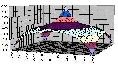 Táblázatkezelő felhasználási 0,8 1 területei 20,00 19,00 18,00 17,00 16,00 Közgazdasági 15,00 számítások 14,00 0,2 13,00 a táblázatkezelők