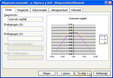 tartalmazó tartományok megadása; esetleges