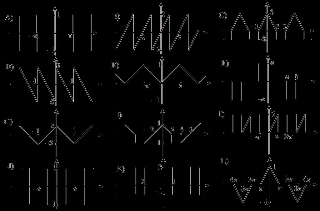 4 FELADATOK F. Fourier-sorok, alkalmazások Fourier-sorok.. Az alábbi ábrákhoz adja meg a függvényt definiáló formulát, majd számítsa ki Fouriersorukat: a. ábra...a b lásd a 8..b feladat ábráját.