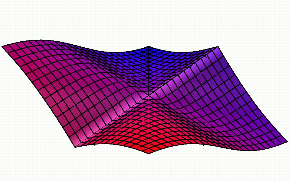 M. Többváltozós függvények folytonossága és deriválhatósága 45 5. ábra..4.f megoldás x y z x + y.5. a x, y R esetén x + y xy x y x x + y xy y x y folytonos függvények, ezért grad f,, grad f,, grad f x, y x y, y x x, y R.